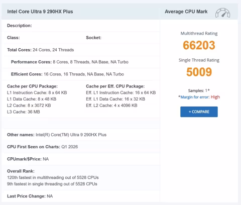 A performance comparison display for the Intel Core Ultra 9 290HX Plus CPU.