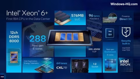 Intel Unveils Xeon 6+ Data Center Chips and Advanced AI Solutions at Computex