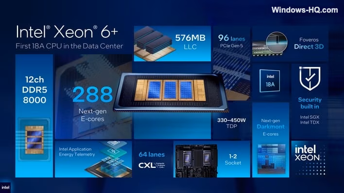 Intel Unveils Xeon 6+ Data Center Chips and Advanced AI Solutions at Computex